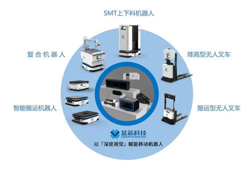技术领先驱动智能物流变革，蓝芯科技荣获2021年智能物流技术引领企业奖