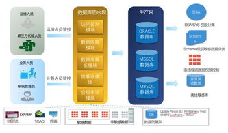 筑牢健康医疗大数据安全基石，美创科技荣获最佳实践奖